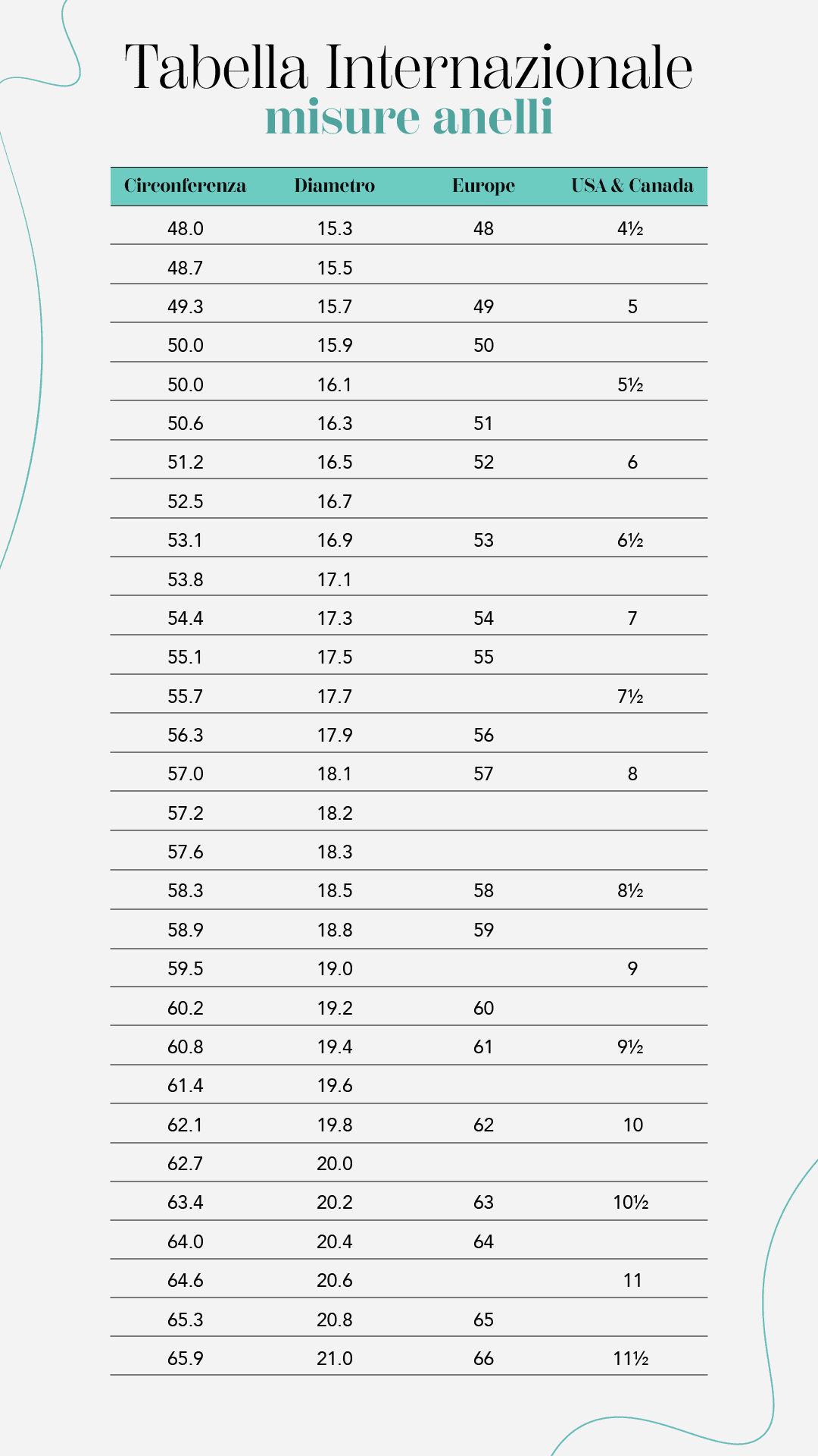 Anello Inciso “Armonia Naturale”